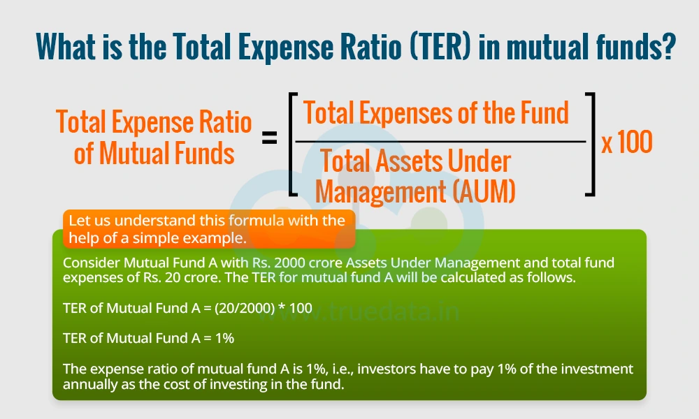 What is the Total Expense Ratio (TER) in mutual funds What is the Total Expense Ratio (TER) in mutual funds