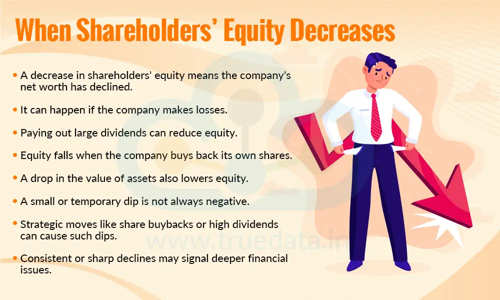 When Shareholders&rsquo; Equity Decreases