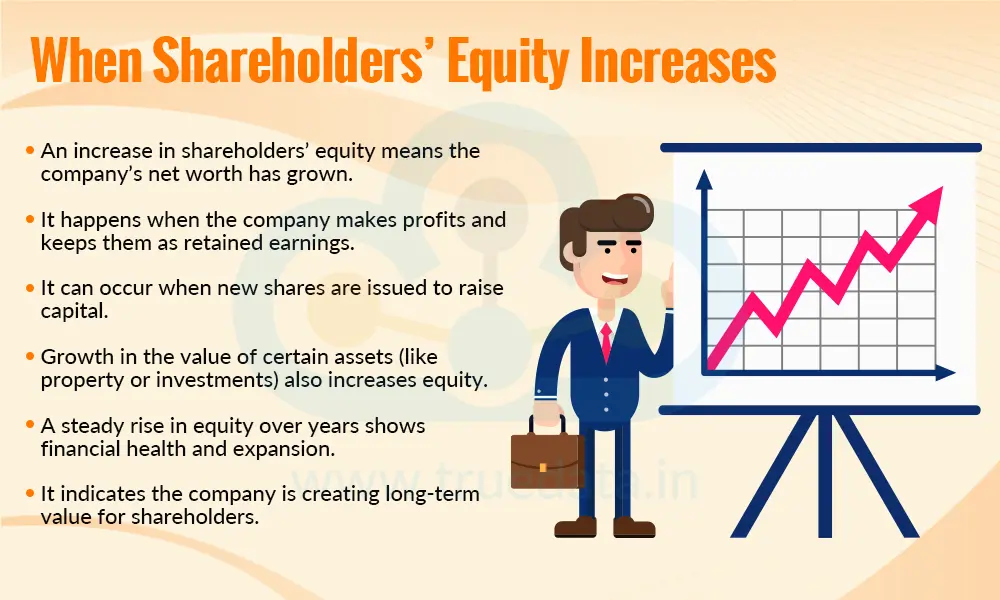 When Shareholders&rsquo; Equity Increases