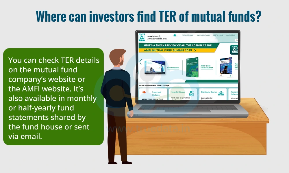 Where can investors find TER of mutual funds Where can investors find TER of mutual funds