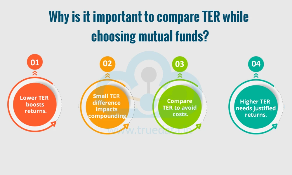 Why is it important to compare TER while choosing mutual funds Why is it important to compare TER while choosing mutual funds