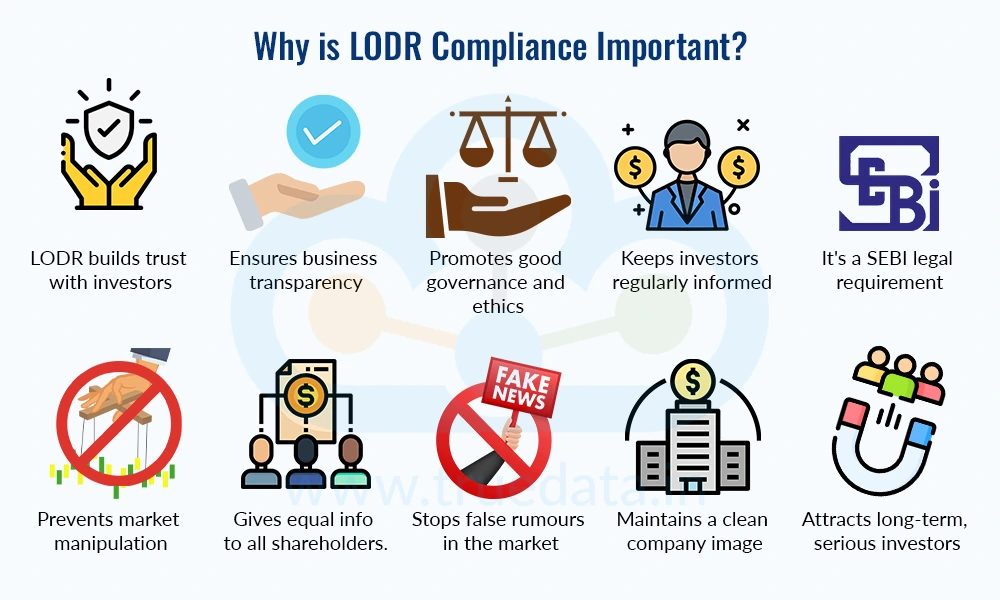 Why is LODR Compliance Important Why is LODR Compliance Important