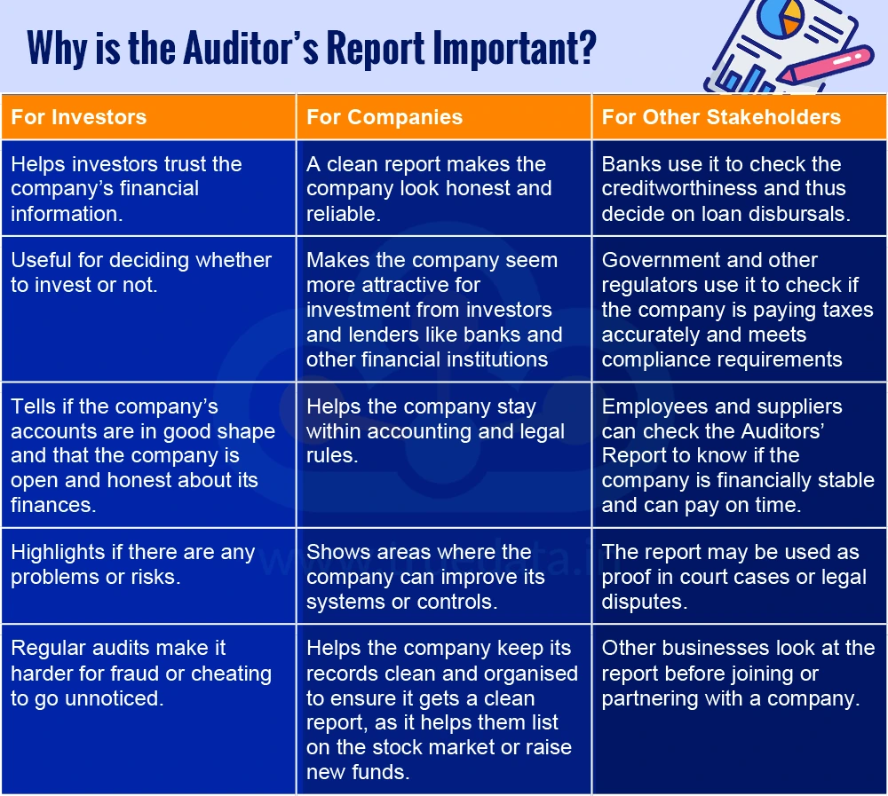 Why is the Auditors’ Report Important Why is the Auditors’ Report Important