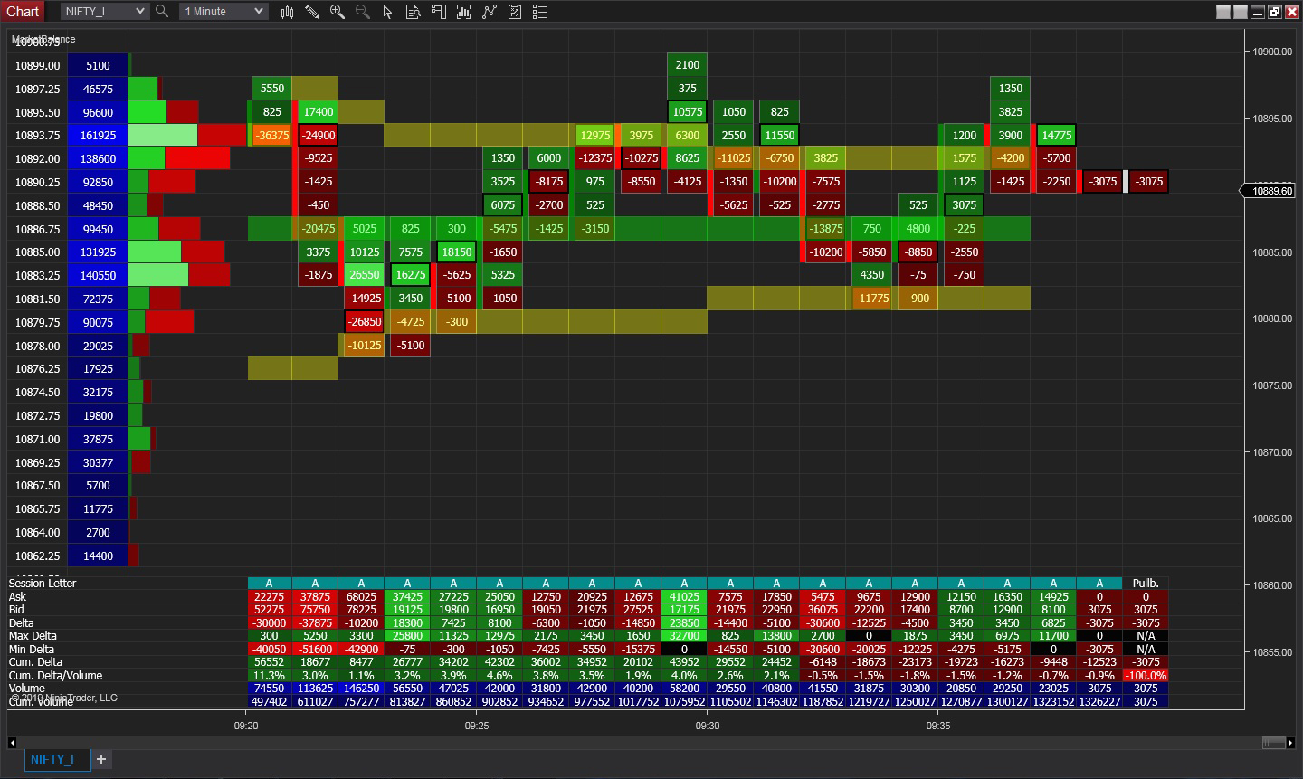 NinjaTrader Indicators Powerful Indicators for Market Insight