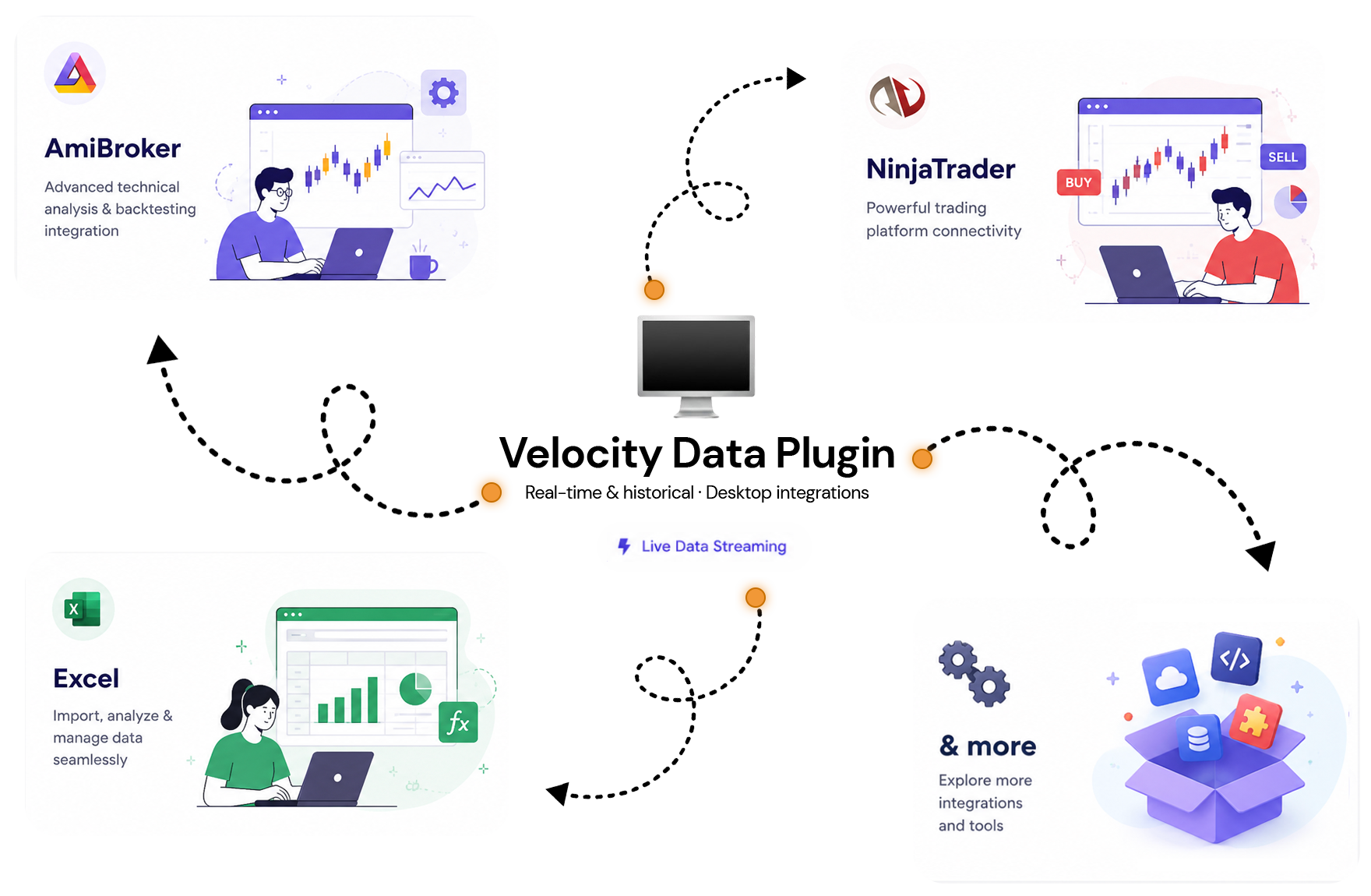 TrueData Velocity trading platform