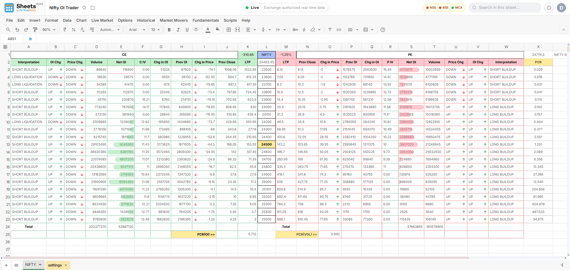 Sheet With Chart