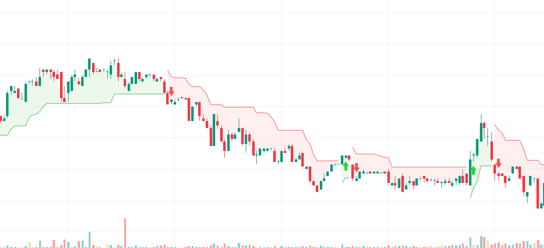 SignalX Chart