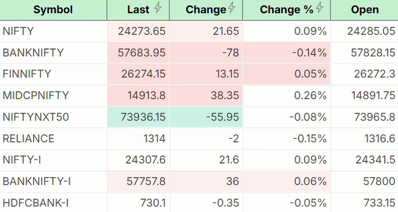 TrueData live market data in a real-time spreadsheet