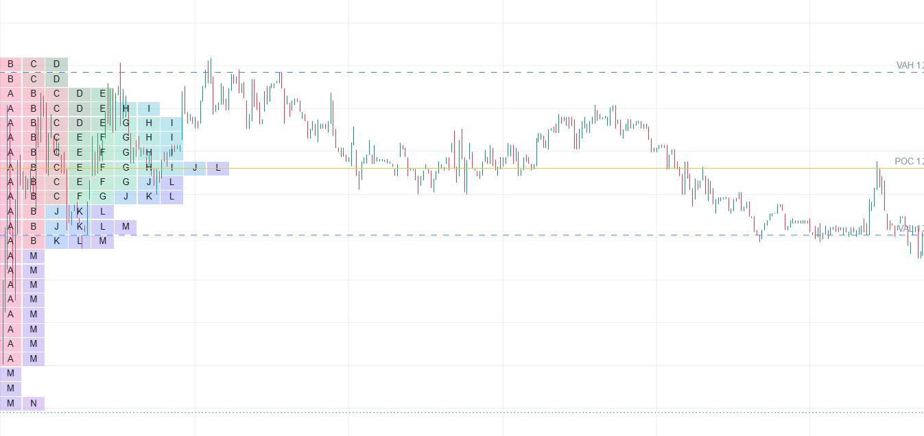 TPO Chart