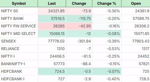 TrueData live market data in a real-time spreadsheet