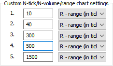 Range Bars in Amibroker Range Bars in Amibroker