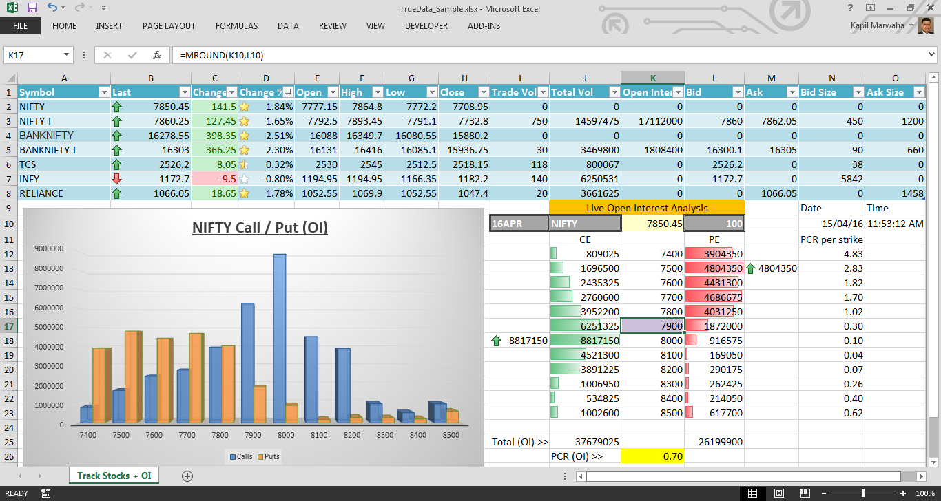 NSE Real Time Charts in Excel, NIFTY Open Interest, NIFTY Excel