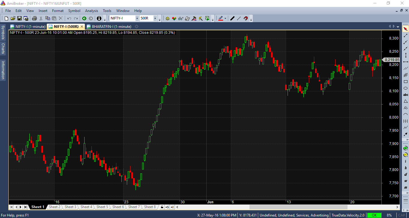 Range Bar Chart, Amibroker