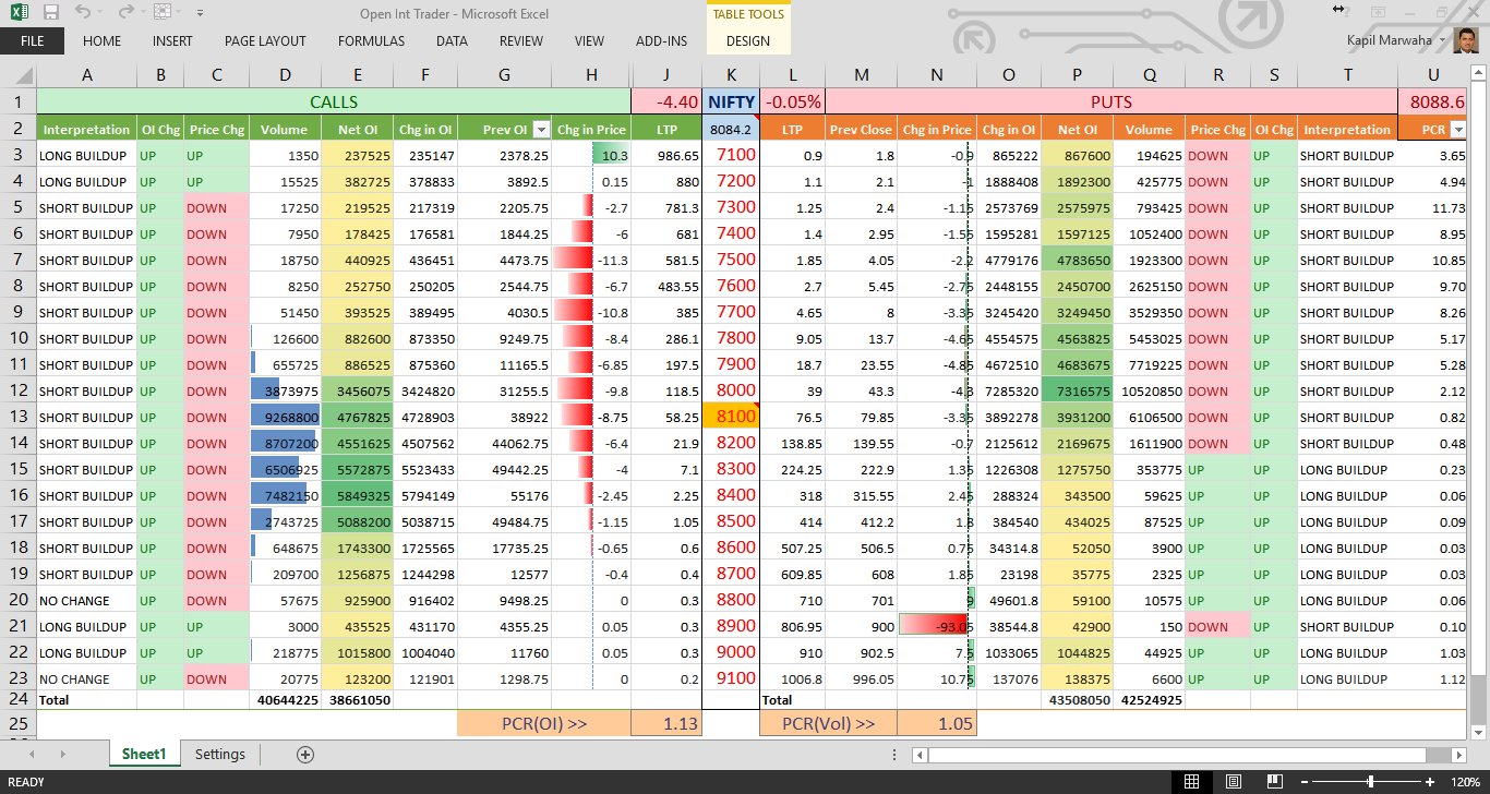 Real Time NSE Data in Excel ,Real Time BSE Data in Excel