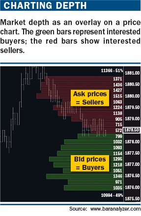 real time NSE data of Market depth