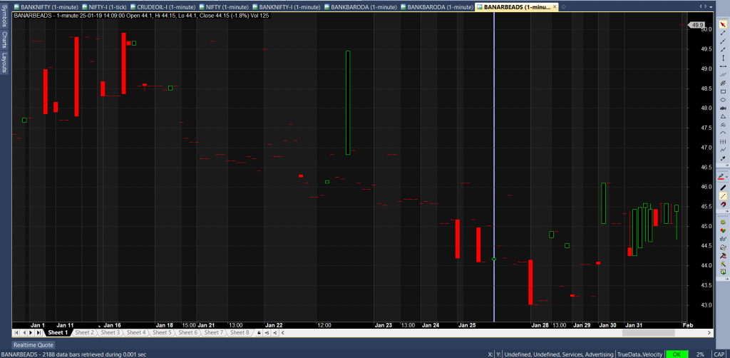 Not-so-good-looking-ill-liquid-stock-chart