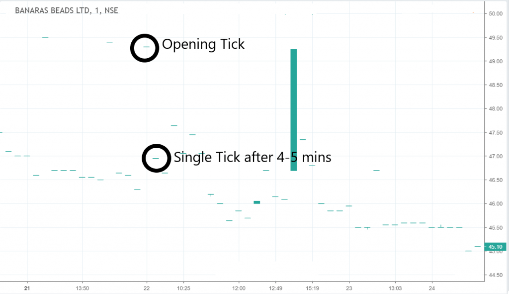 Actual-Ticks