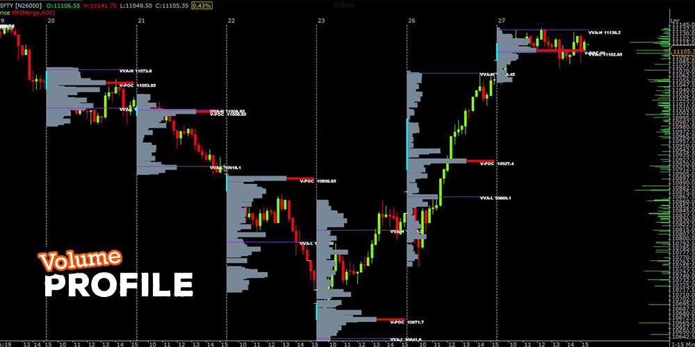 Volume-Profile