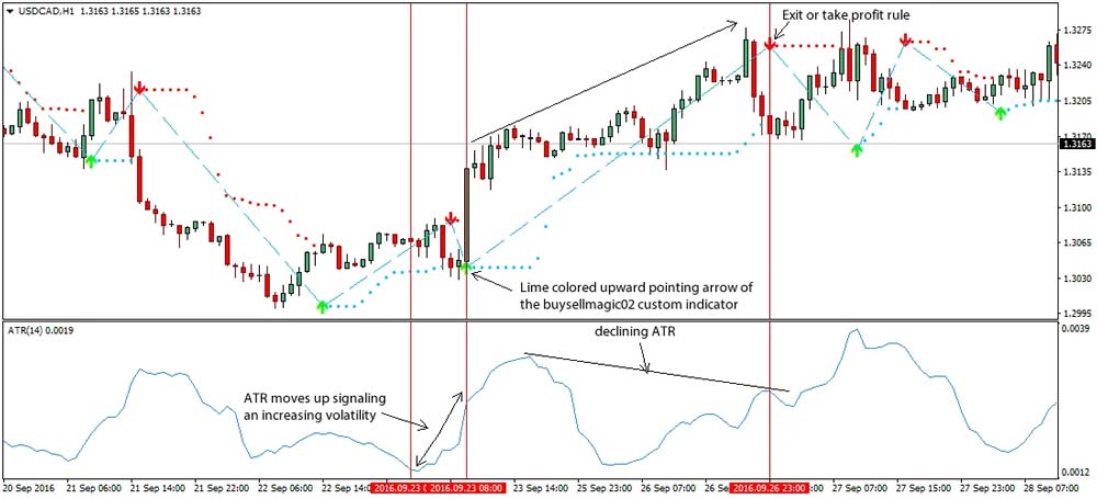 ATR–Average-True-Range-Indicator