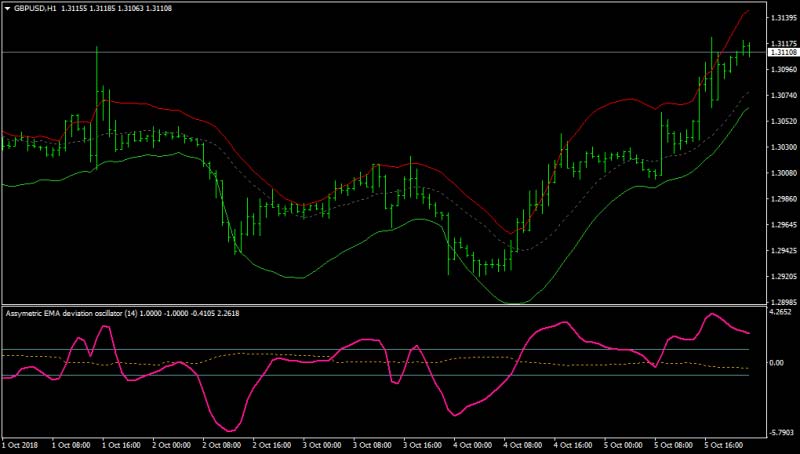 Bollinger-Band