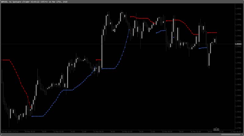 Bollinger-Bands