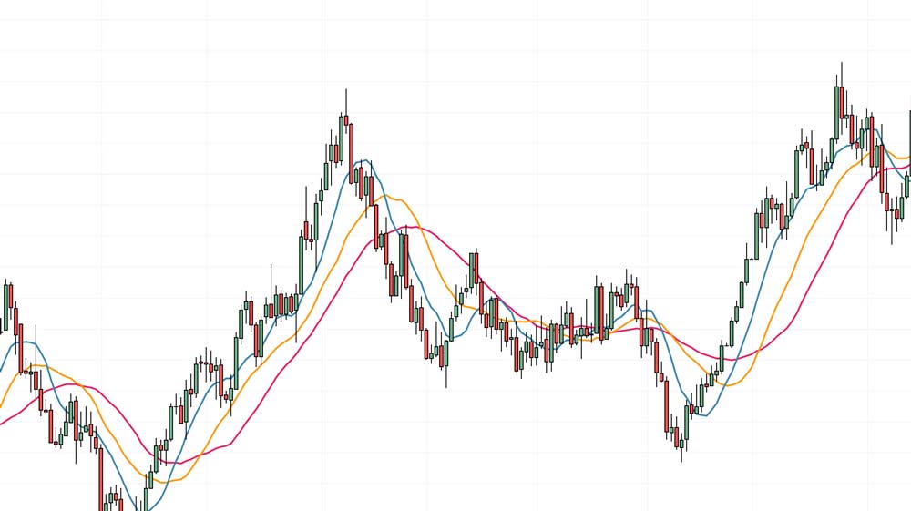 Moving-Average 