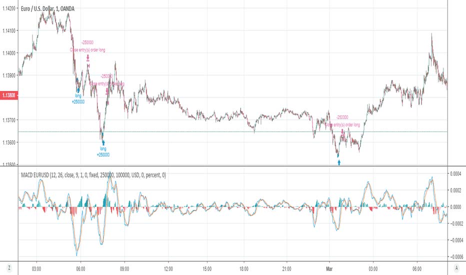 Moving-Average-Convergence-Divergence-(MACD)