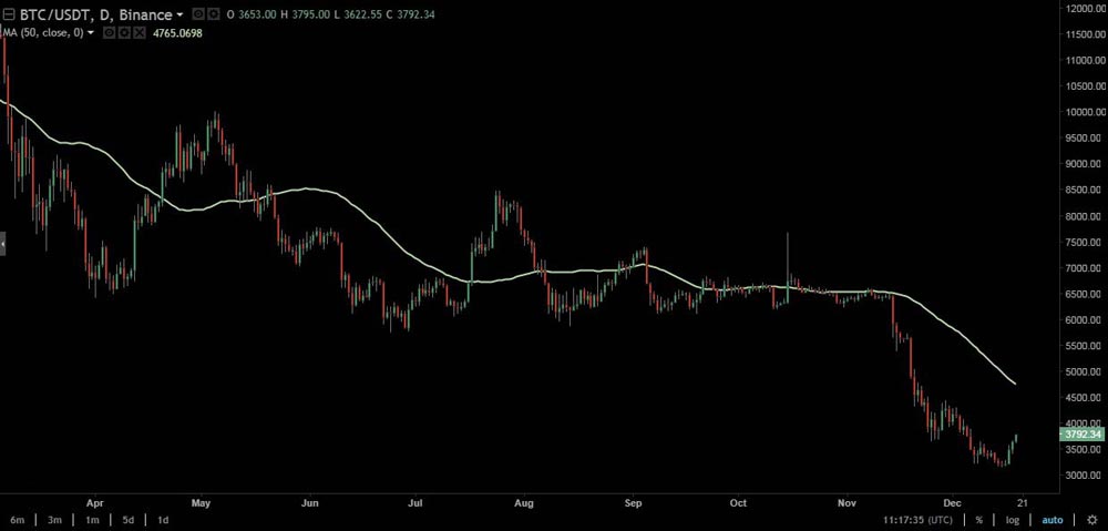 Moving-Averages