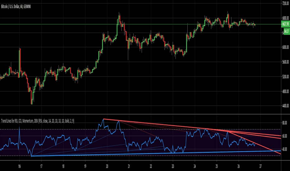 RSI-Relative-Strength-Index