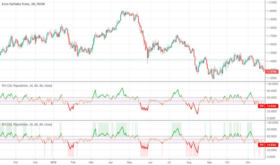 Volatility-indicators