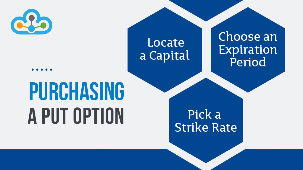 PurchasingPurchasing-a-Put-Option-a-Put-Option