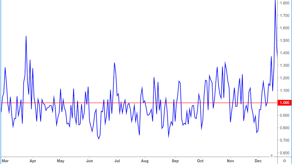 What-is-the-Put-Call-ratio