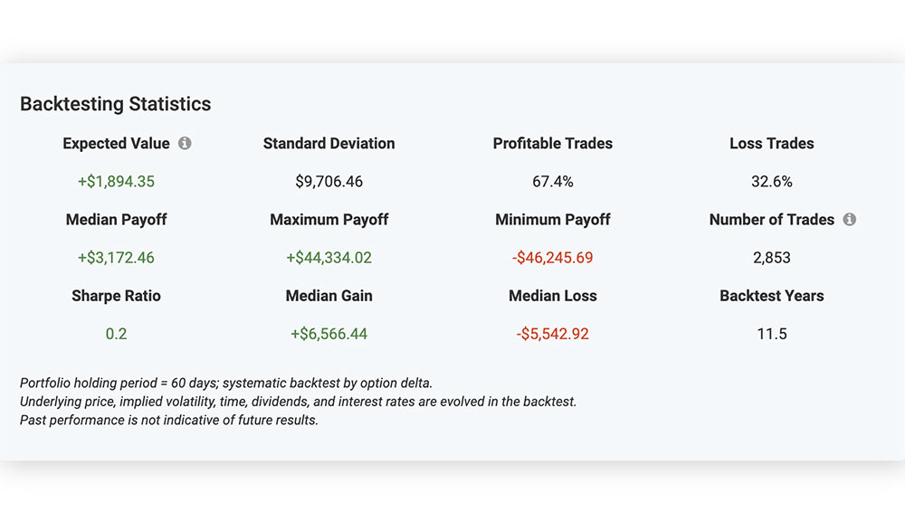 Statistics-used-while-backtesting