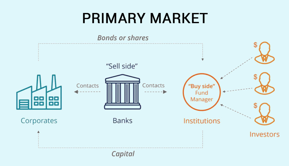 PRIMARY-MARKET