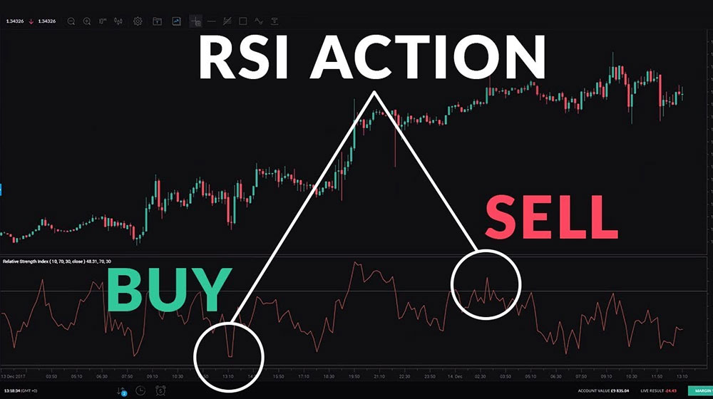 interpret-RSI-Indicator