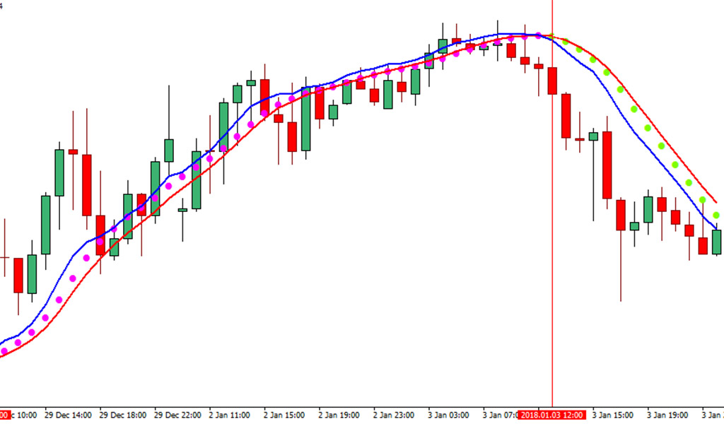 Momentum-trading