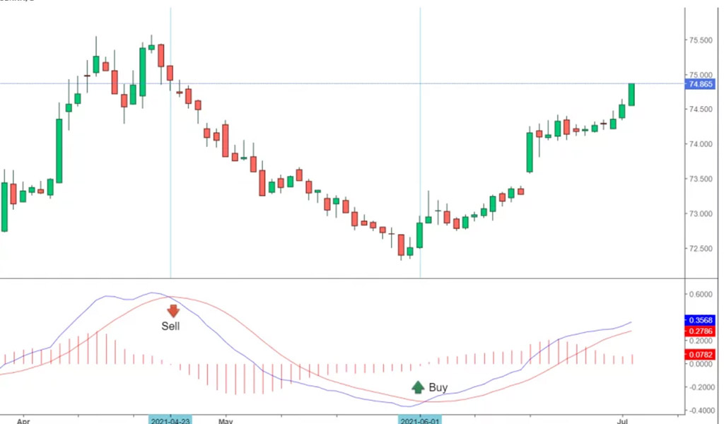 Trade-in-momentum-stocks-to-have-enough-liquidity