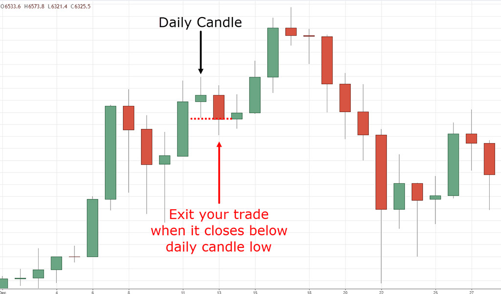 Use-stop-loss-and-know-when-to-exit-the-market