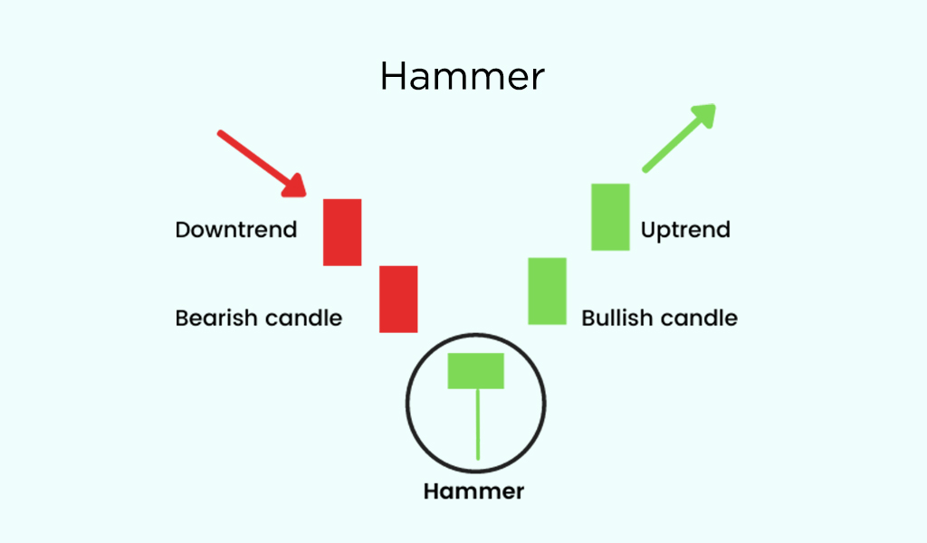 Hammer