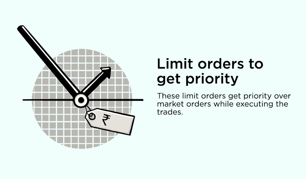 Limit-orders-to-get-priority