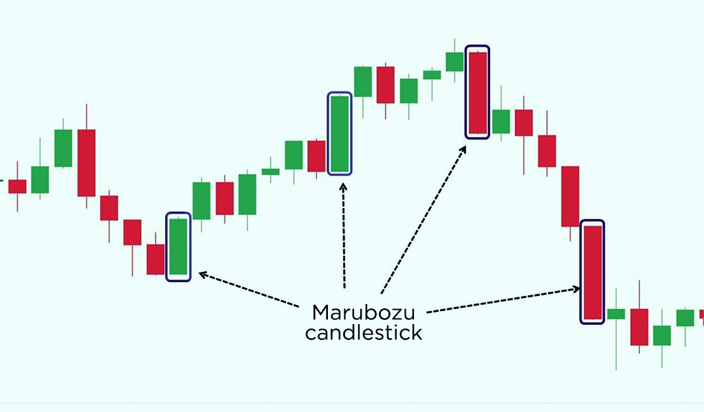 Marubozu-candlestick