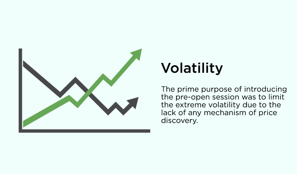 Volatility