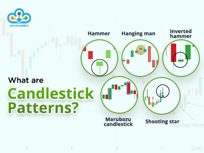 Trading Strategies / Indicators