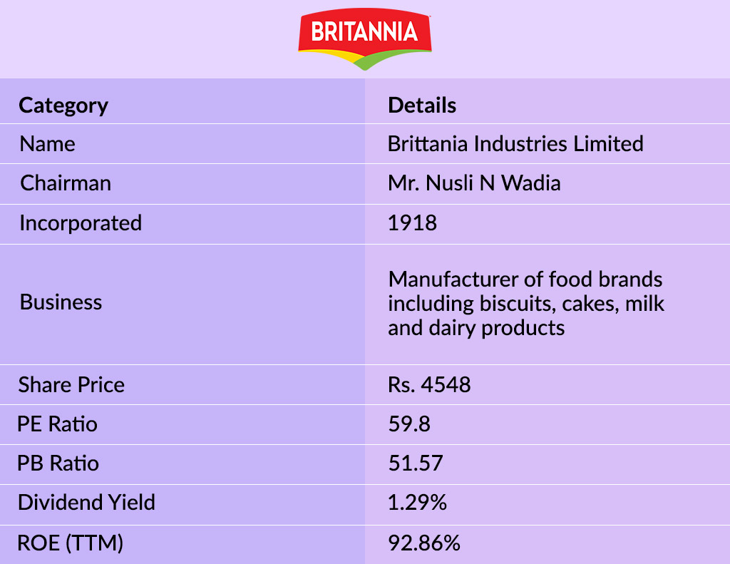 Britannia-Industries-Limited