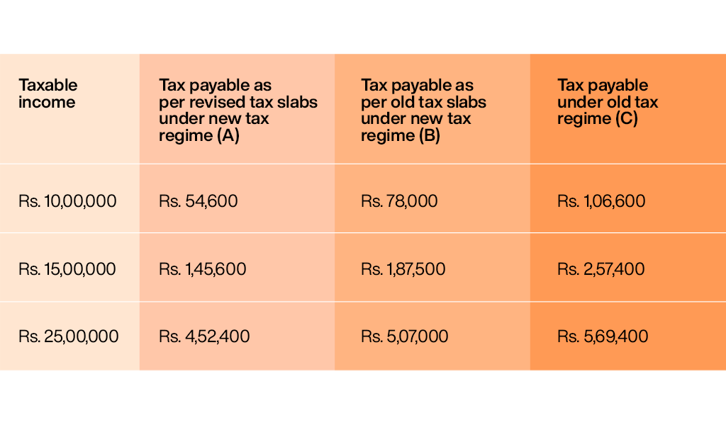 Direct-tax-2