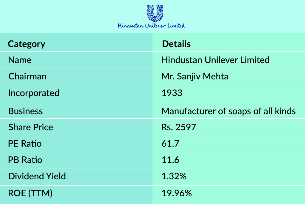 Hindustan-Unilever