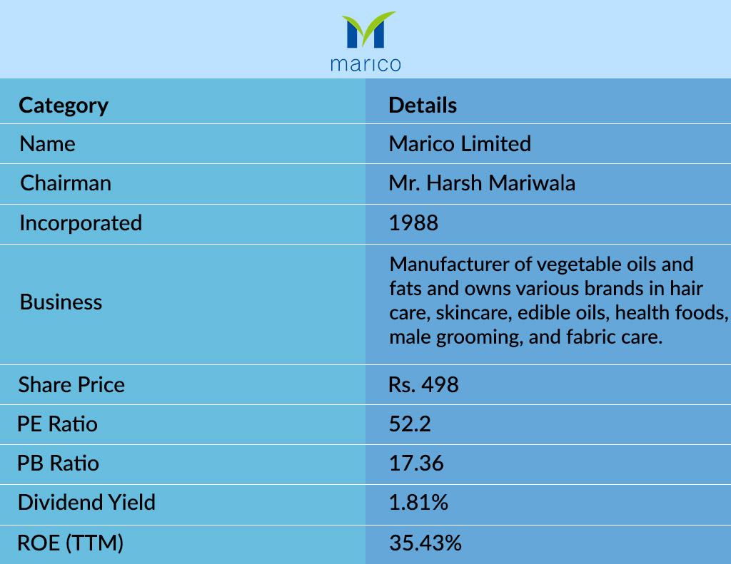 Marico-Limited