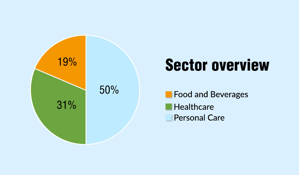 Sector-overview