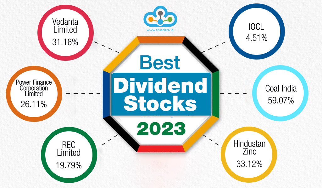 Best-dividend-stocks-2023