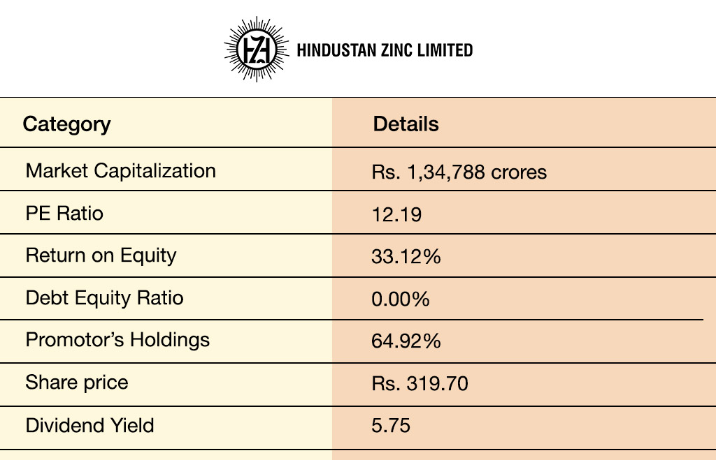 Hindustan-Zinc